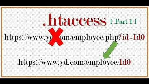 0 Clean URLs With PHP -- introduction