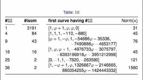 ANT X talk on Elliptic Curves over Q(sqrt(5))