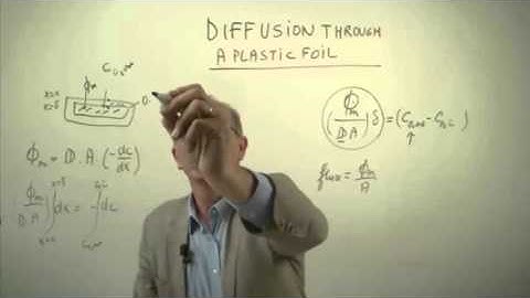 TP101x 2015 4.2 Diffusion through a flat plastic foil