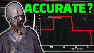 How Accurate is the Activity Chart in Phasmophobia Lets Test It!