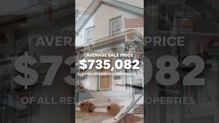 Kitchener-Waterloo Real Estate Highlights: July 2025 Kitchener-Waterloo Real Estate Highlights: July 2025