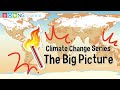 Climate Change Awareness and Impact