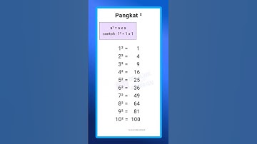 PANGKAT 2 DARI ANGKA 1-10 #shorts #rumusmatematika #belajarmatematika #perkalian