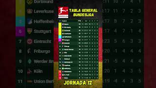Tabla General De La Bundesliga 2025 Jornada 12