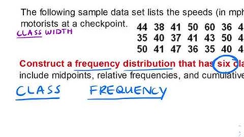2.1 Frequency Distributions