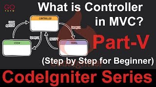what is controller in MVC | access forbidden error 403 xampp (part-5)