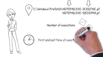 DFIR in 120 seconds - Prefetch