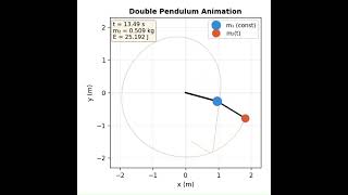 Double pendulum with decreasing mass simulation