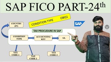 SAP FICO Part-24: GST Configuration in SAP | OBQ1 Condition Type Full Step-by-Step Tutorial