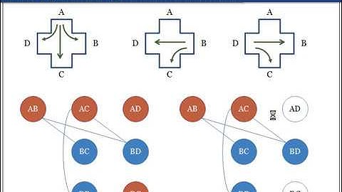 Lý thuyết đồ thị, bài 1: Các khái niệm và Định nghĩa