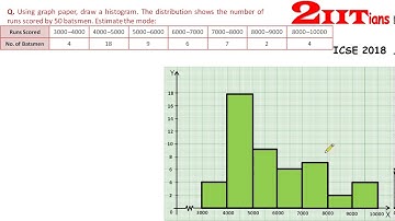 Measures of Central Tendency Exercise 21.4 Q 5  Class X ICSE