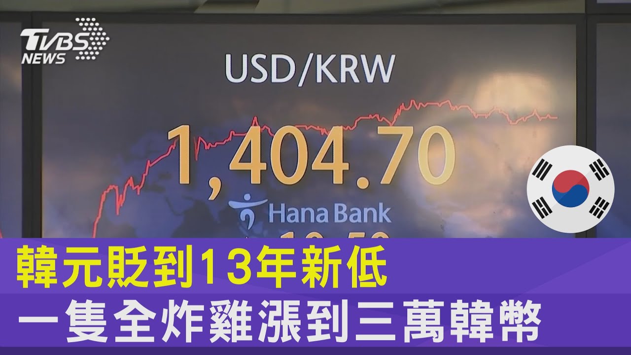 韓元貶到13年新低 一隻全炸雞漲到三萬韓幣｜十點不一樣20220922