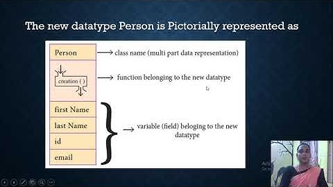 12th Computer Science - Chapter 2 - Data Abstraction [Part-4]
