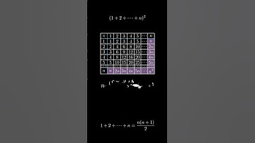 Sum of Consecutive Cubes Formula! #maths #mathematics #shorts #numbers #mathtricks #math #数学