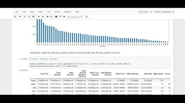 Amazon Sales Data Analysis | iNeuron Intelligence | internship Work | Business Analytics