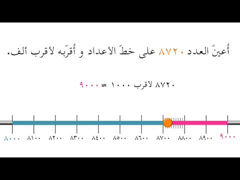 مثلنا طول نهر النيل بالكيلومترات على خط الأعداد، ما طول نهر النيل مقربا إلى أقرب ألف؟