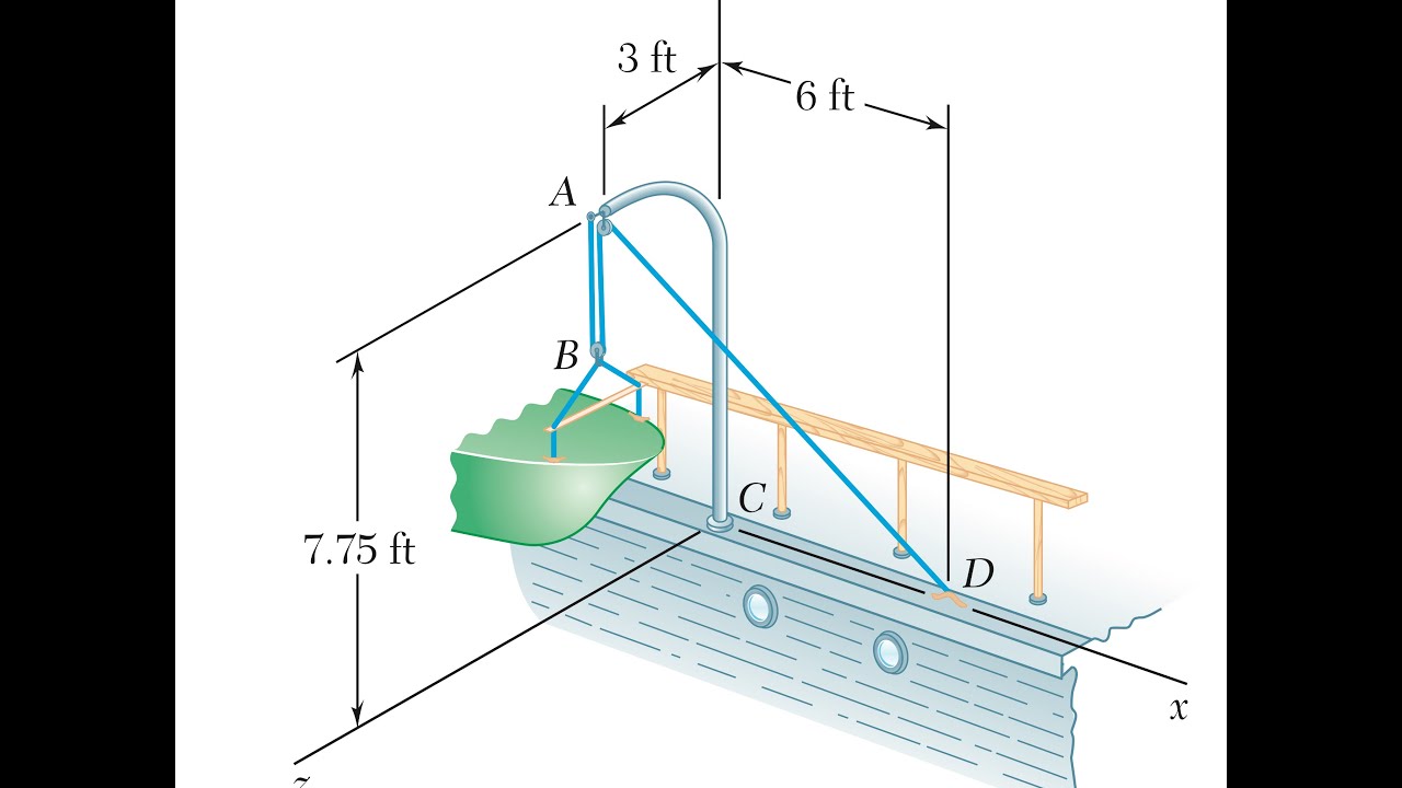 Estatica: MOMENTOS EN 3D (EJEMPLO 6); ejemplo 3.26 estatica de Beer and Jhonston