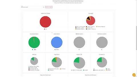 Automated Google Index Check with URLinspector - Quick Overview July 2022