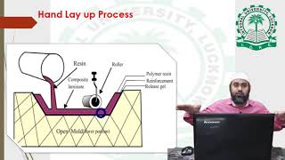 Processing of polymer composite | Hand Lay Up Process