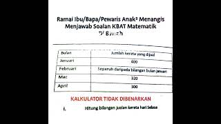 Soalan KBAT Matematik 2023
