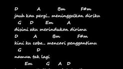 Gaby Tinggal kenangan Chord Lirik  - Durasi: 3:03. 