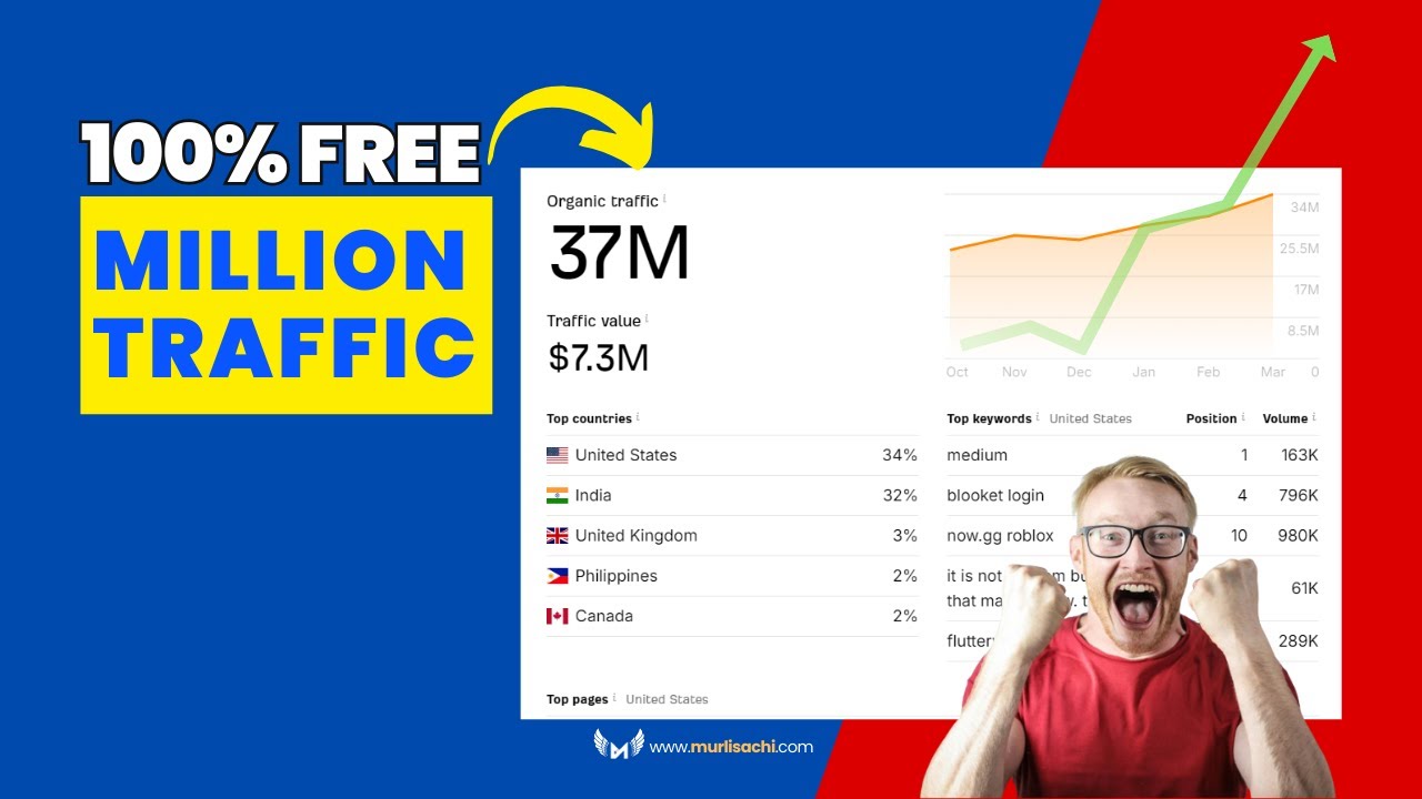 FREE Off-Page SEO Technique [37 MILLION Medium TRAFFIC] | High DA PA Backlink Site List In 2026