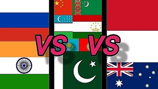 Russia And India Vs China And -Stan Countries Vs Indonesia And Australia