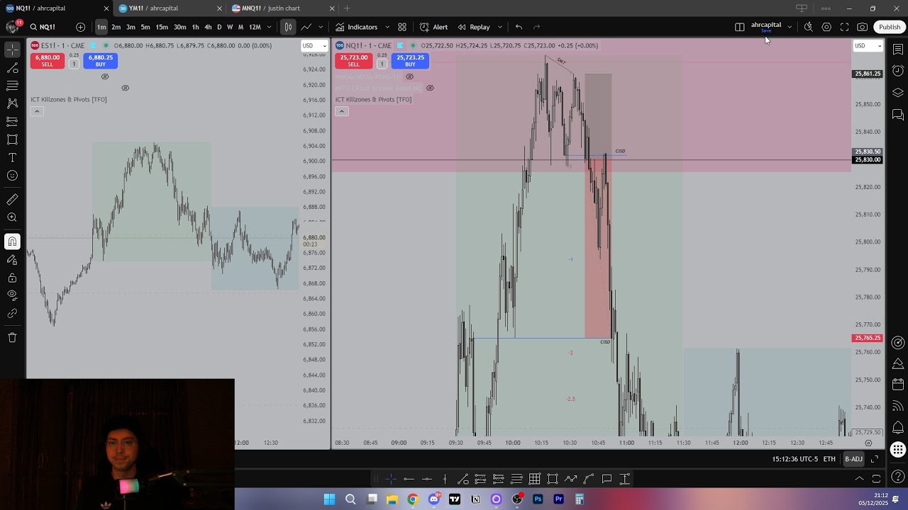 One-sided narrative + short opportunity | Market Recap