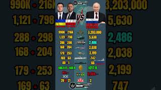 Ukraine and Poland vs Russia Military Power Comparison 2026