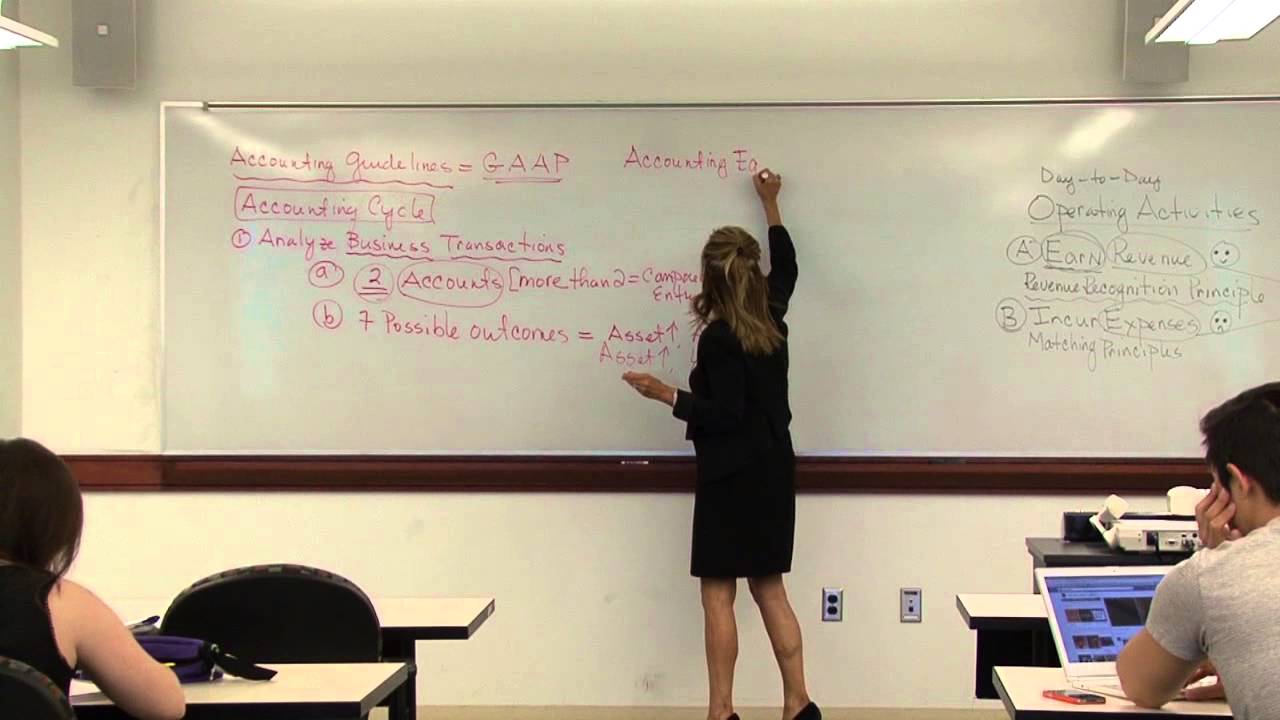 Accounting Class 6 03 14 Introduction Youtube