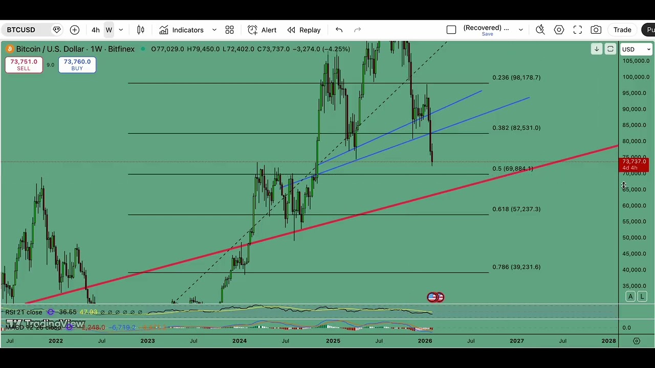 Биткоин прогноз. Есть ли жизнь на Марсе))