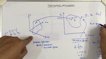 Multi-objective optimization - Introduction