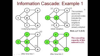 8 1 Introduction Information Cascade, Cascading Capacity of a Network Net Worth