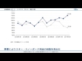 株式会社ヒマラヤ【7514】企業調査レポート