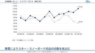 株式会社ヒマラヤ【7514】企業調査レポート