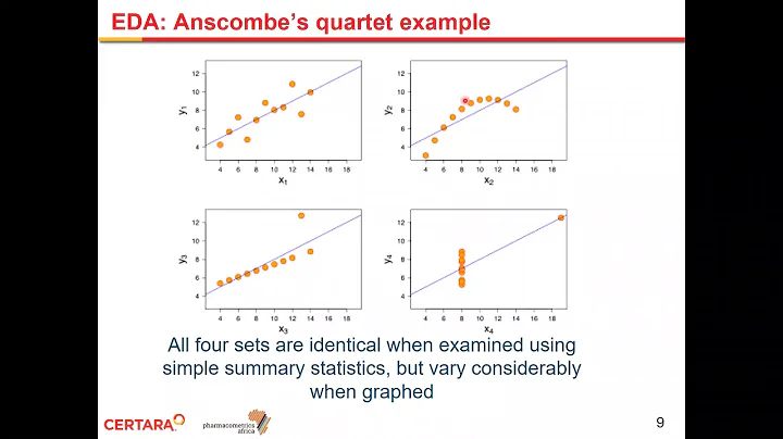 Exploratory and Non-Compartmental Analyses of PK PD Data