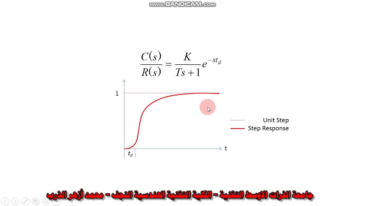 Control Systems - Time Response 5 - YouTube
