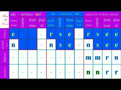 "مترجم" For German language, Keys made by Firas al moneer - The second key