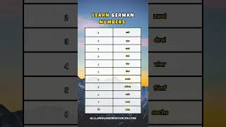Learn German Numbers 0-10 (Fast & Easy!) 🇩🇪 #Shorts