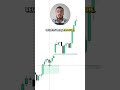 GAP vs FVG #trading #trader #fyp