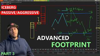 Footprint Advanced Part 3 🔥 | Market vs Limit Explained & Iceberg Orders Revealed