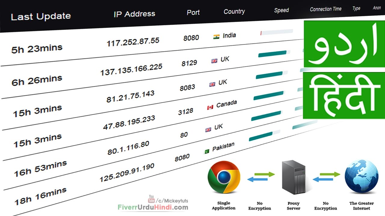 Dynamic ip