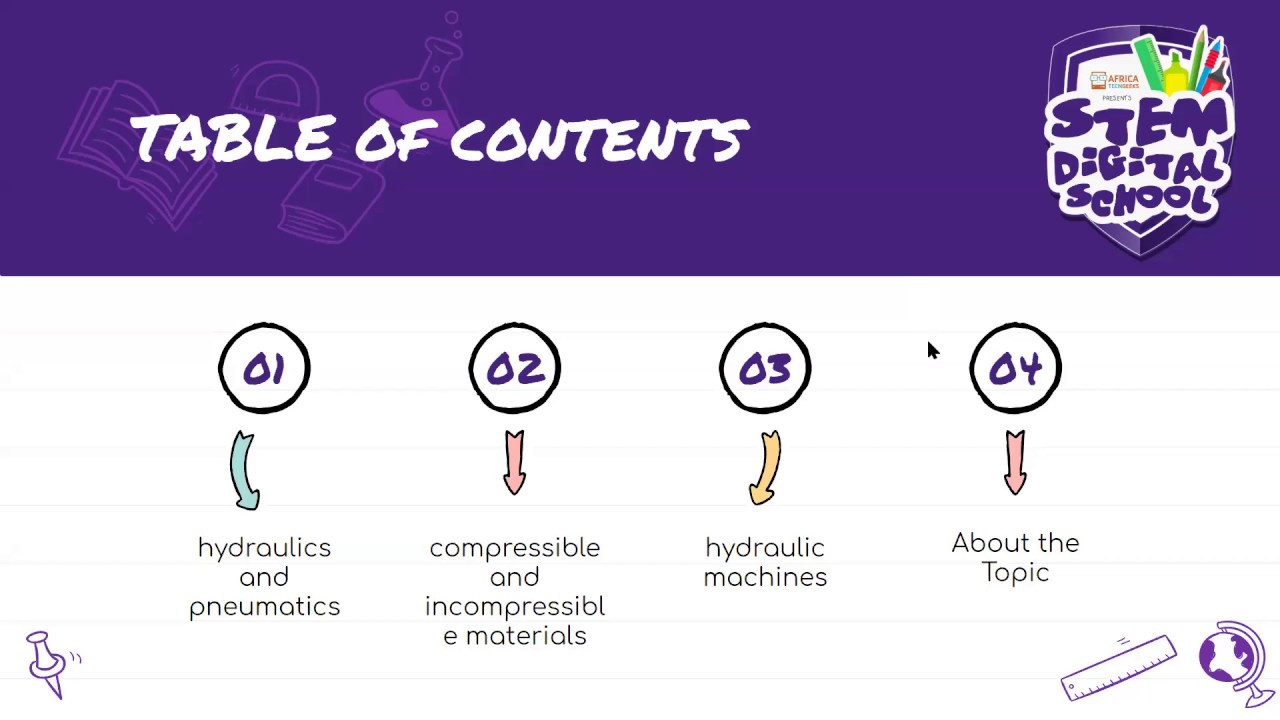 Grade 9 Technology 1 July 2020 Revision Pneumatics and hydraulics