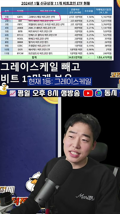 1등 기관보유 비트코인 12만개 유출