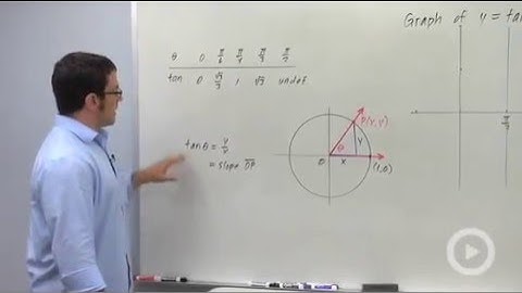 Graph of the Tangent Function