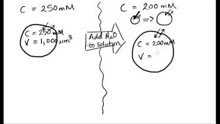 Calculating the new volume of a cell after the concentration changes