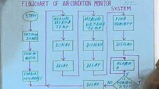 lec 37 - Microcontroller Applications -  Examples screenshot 4