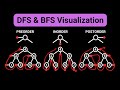 Exploring DFS &amp; BFS Through Visuals