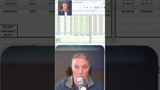 Unrealized Gains: $329K Growth & Portfolio Value Explained #GPIX #shorts