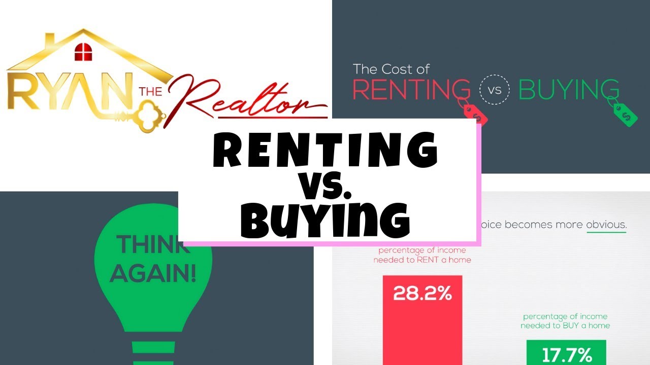 The Cost of Renting vs Buying - Ryan The Realtor